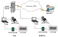 固定資產(chǎn)如何初始化？