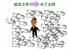 電子文檔管理軟件功能特點(diǎn)