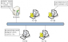電子文檔管理系統(tǒng)哪個比較好？求介紹