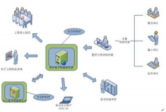 最好的電子文檔管理軟件？是什么