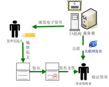 電子文檔管理軟件有誰知道？