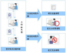 文檔管理軟件用哪一種要好一些？