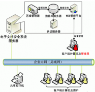 企業(yè)文檔管理用什么軟件好？