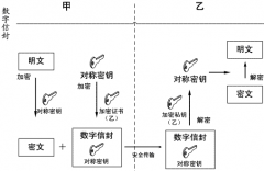 求一個(gè)好的免費(fèi)文檔管理軟件！