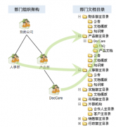 有沒有什么好的文檔管理系統(tǒng)給推薦一個？