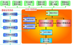 說(shuō)說(shuō)零售行業(yè)CRM與其他行業(yè)CRM的區(qū)別？