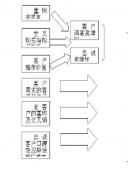 零售業(yè)CRM都有哪些模塊？