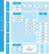 在線的CRM軟件把數(shù)據(jù)存儲(chǔ)在云端，安全嗎？