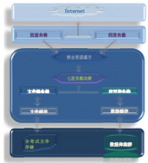 云計(jì)算crm什么關(guān)系？