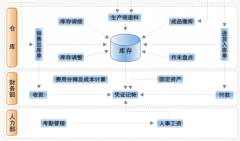 CRM軟件前景如何？