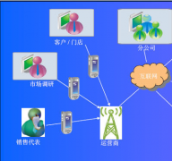尋CRM管理系統(tǒng)手機版！