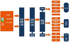 微信CRM主要功能是什么？哪家公司做微信CRM比較有名？