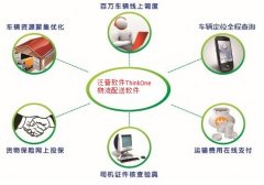 好用的物流管理軟件，要適合第三方物流