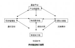 中小物流企業(yè)用什么物流管理系統(tǒng)軟件好？