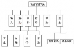 工廠生產(chǎn)設(shè)備管理臺賬怎樣制作？