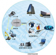誰(shuí)有機(jī)電設(shè)備管理臺(tái)帳軟件啊,最好免費(fèi)的謝謝了？