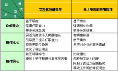 怎么取消工資管理系統(tǒng)?。?>
            </a>
        </div>
        <h4 class=