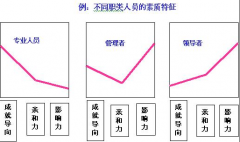 工資系統(tǒng)怎樣反結(jié)賬？