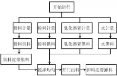 什么軟件可以管理工資，并且能夠打印工資條，最好可以批量打??？