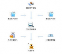 求一個(gè)自動(dòng)核算工資的免費(fèi)軟件？
