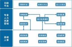 代發(fā)工資問題？