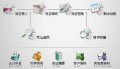 工商銀行企業(yè)帳戶(hù)可以代發(fā)工資?一般賬戶(hù)可以嗎?