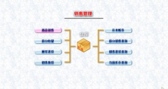有沒有好用的免費客戶檔案管理軟件？