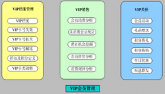 客戶檔案管理系統(tǒng)怎么選？