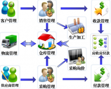 客戶檔案管理軟件哪家好，登記客戶、聯(lián)系人、訂單執(zhí)行等？