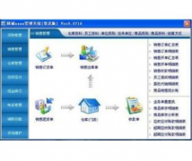 管理用戶檔案用什么軟件好？