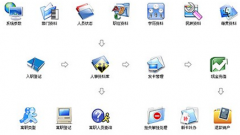 公司想購買門禁考勤系統(tǒng)，那個(gè)牌子的好？