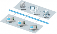 怎樣把門禁考勤系統(tǒng)數(shù)據(jù)導(dǎo)出？