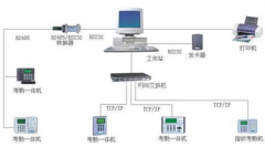 聯(lián)網(wǎng)型門(mén)禁考勤系統(tǒng)都包括哪些配件？