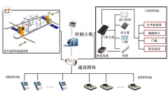 門禁考勤系統(tǒng)怎么安裝？