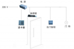 停車場(chǎng)智能門禁系統(tǒng)的如何實(shí)現(xiàn)？