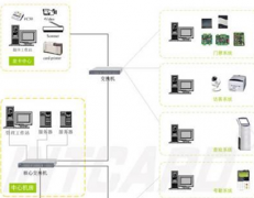 非聯(lián)網(wǎng)小區(qū)智能門禁系統(tǒng)都實(shí)現(xiàn)什么功能??？