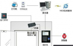 智能家居門禁系統(tǒng)中門磁開關(guān)的作用是什么？