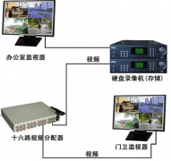 智能門禁系統(tǒng)的基本功能有哪些？