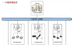 智能門禁管理系統(tǒng)，大概多少錢可以做下來(lái)？