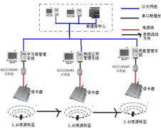 小區(qū)門禁系統(tǒng)作用是什么？
