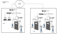 小區(qū)門禁系統(tǒng)的價格大概是多少?卡片是IC、ID哪個好?