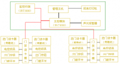 學(xué)生進(jìn)出門(mén)禁管理系統(tǒng)在哪能買(mǎi)到？