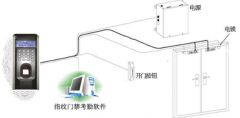 門(mén)禁管理系統(tǒng)怎么樣做卡？