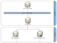 門(mén)禁管理系統(tǒng)的實(shí)質(zhì)是什么？