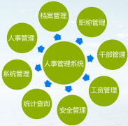 哪個牌子HR人力資源管理系統(tǒng)最好？