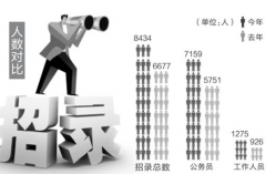 有沒有好用的免費(fèi)人力資源管理軟件？