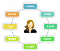 人力資源信息管理系統(tǒng)的八大模塊是哪些？