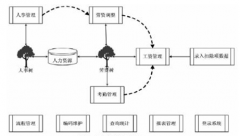 什么人力資源管理系統(tǒng)最好用？