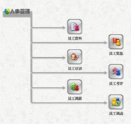 哪里有比較好的免費人力資源管理系統(tǒng)？