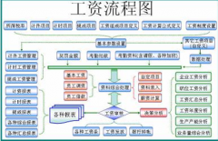 請問哪個牌子的人力資源管理系統(tǒng)能夠實現(xiàn)人力資本管理？